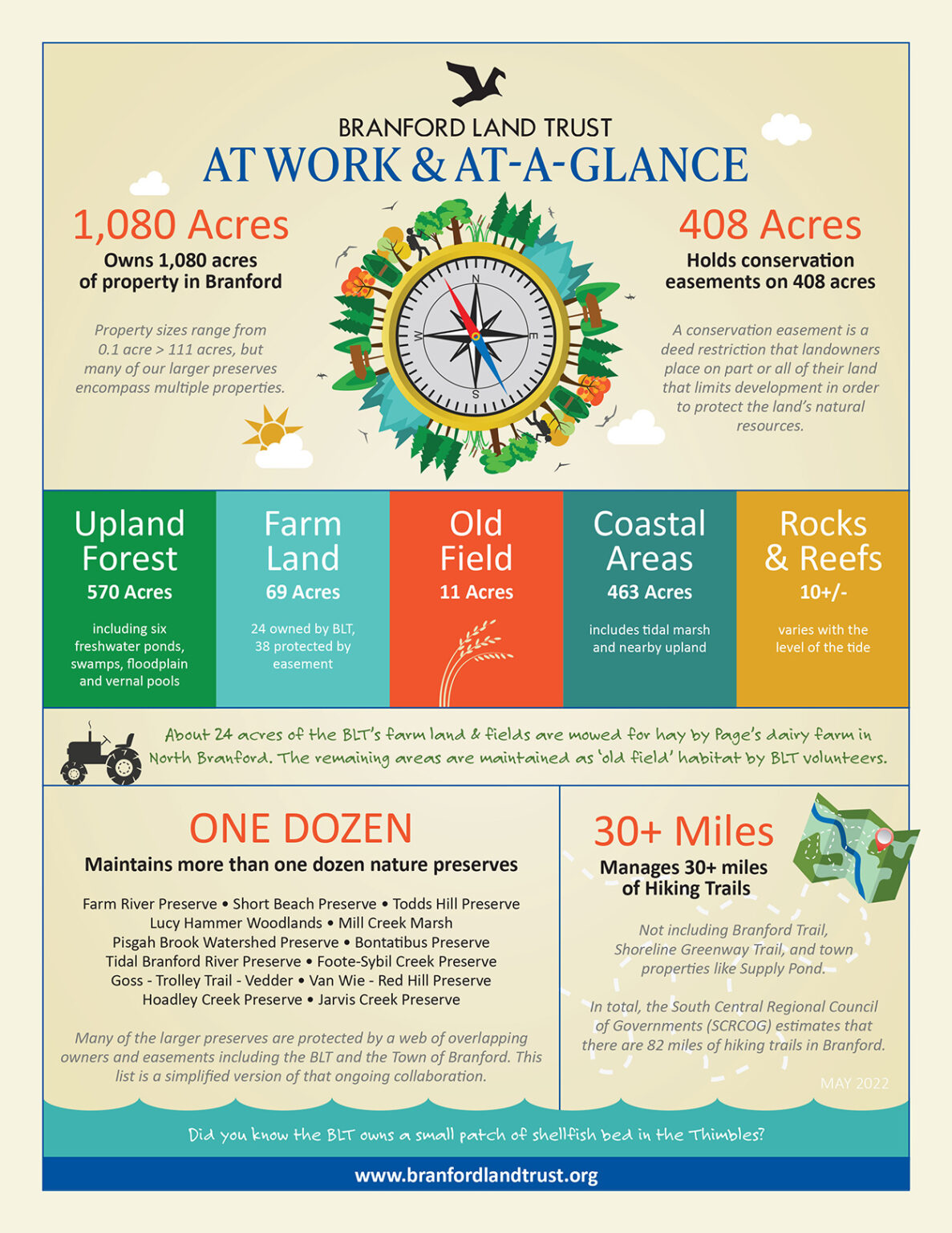 BLT AtaGlance Branford Land Trust